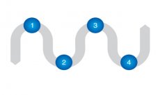 鍛造企業運用遠程物聯網具有什么優勢？